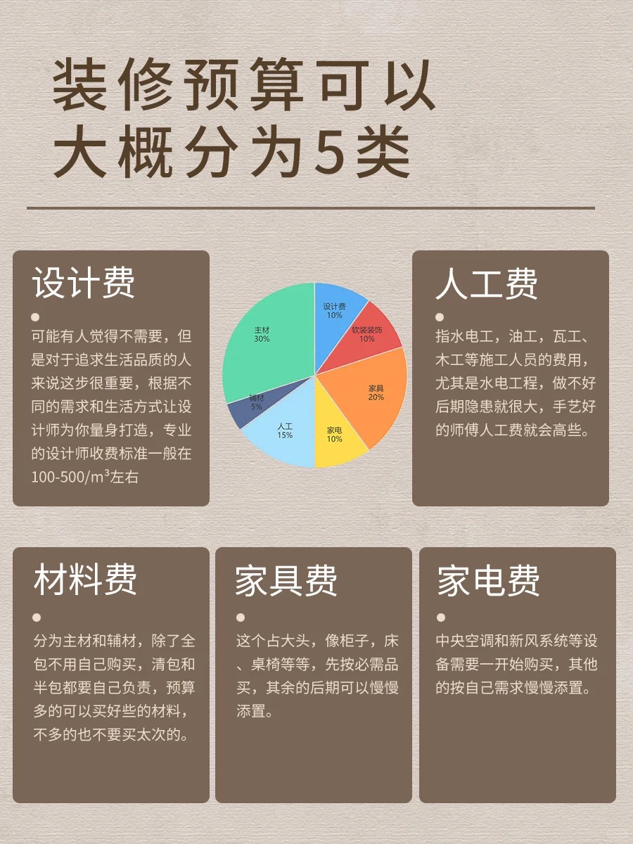 裝修小知識 _ 預算分配怎樣算合理呢_2_湖北千筑裝修公司_來自小紅書網頁版.jpg